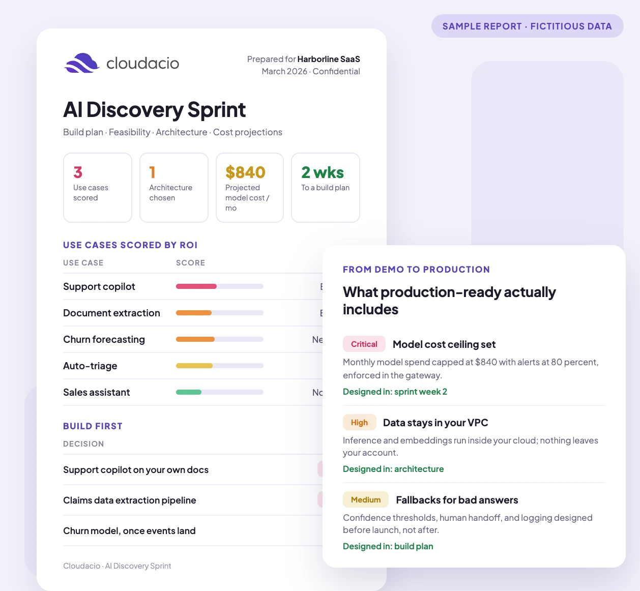 Sample AI Discovery Sprint build plan: use cases scored by ROI, architecture, and projected model costs